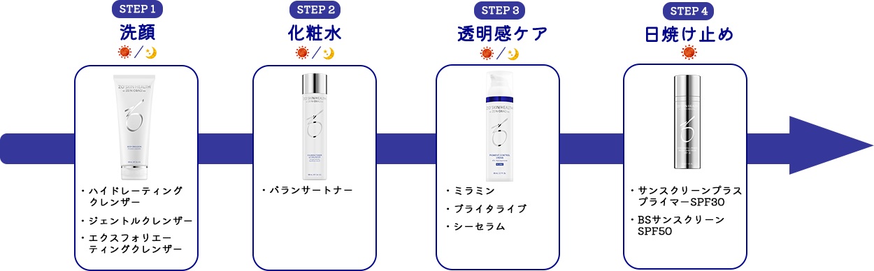 ゼオスキン透明感ケアコース